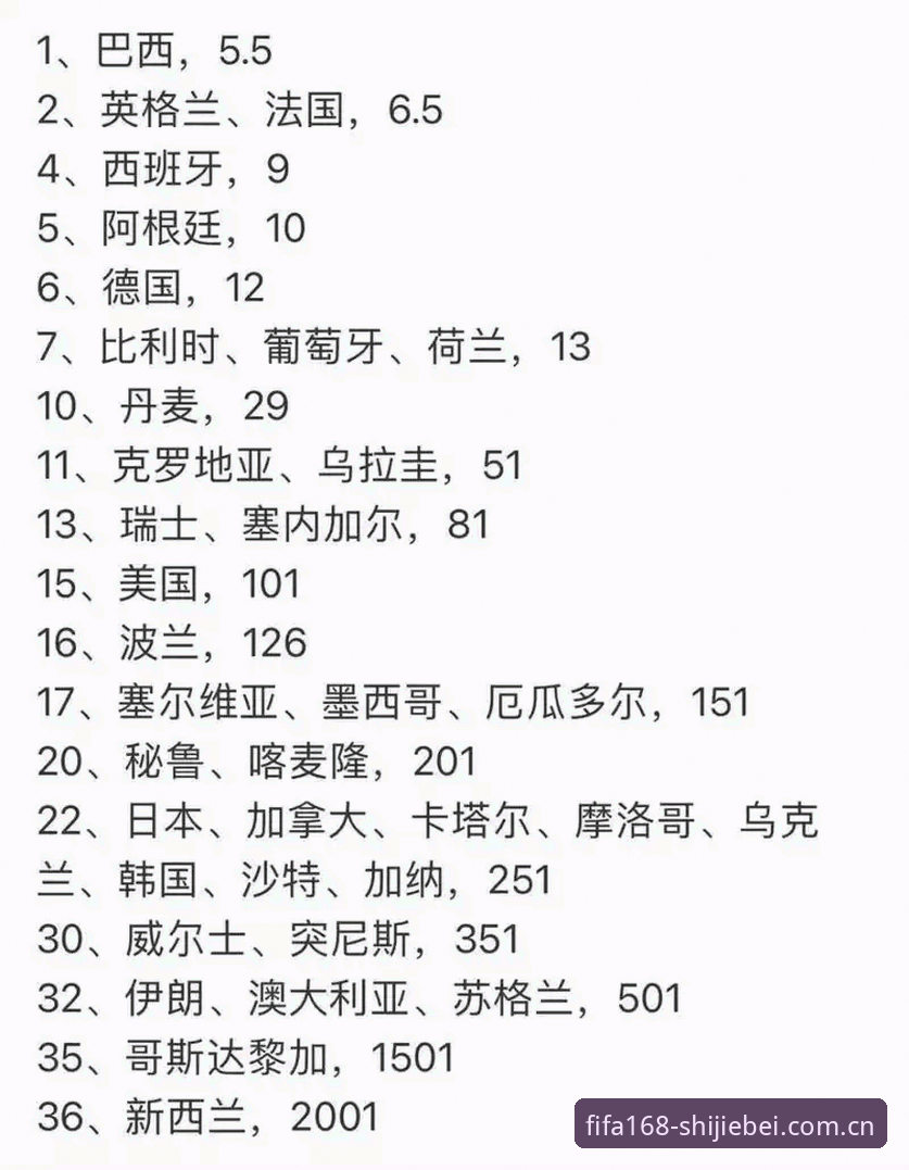 世界杯网投中国区官网SN电竞外围数据 世界杯G组突围完整指南:埃及首胜定格局,新西兰末轮死磕比利时